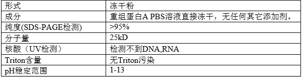 []SPA 重组金黄色葡萄球菌蛋白A_免疫类产品_氨基酸及蛋白质_生化试剂