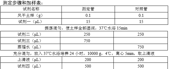 土壤蔗糖酶(S-SC)活性检测试剂盒-常量法试剂盒-生化试剂盒