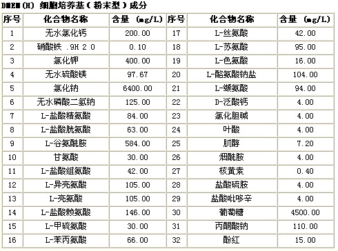 DMEM培养基成份