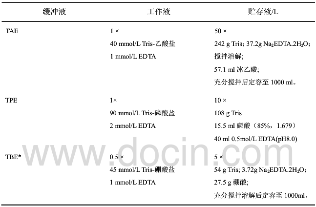 瓊脂糖凝膠電泳緩沖液配制