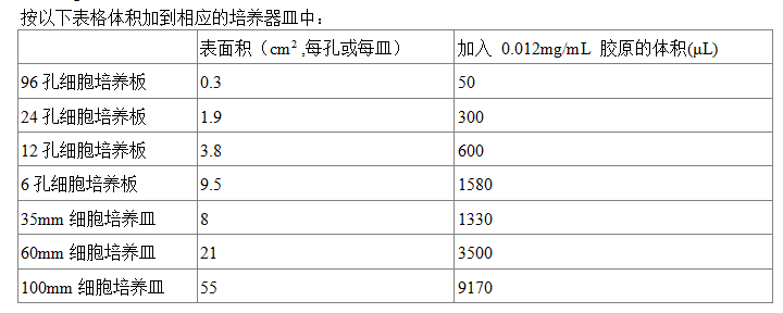 []鼠尾胶原蛋白Ⅰ型_蛋白质_氨基酸及蛋白质_生化试剂