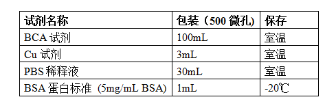 BCA蛋白濃度測(cè)定試劑盒組成