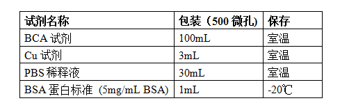 BCA蛋白浓度测定试剂盒组成