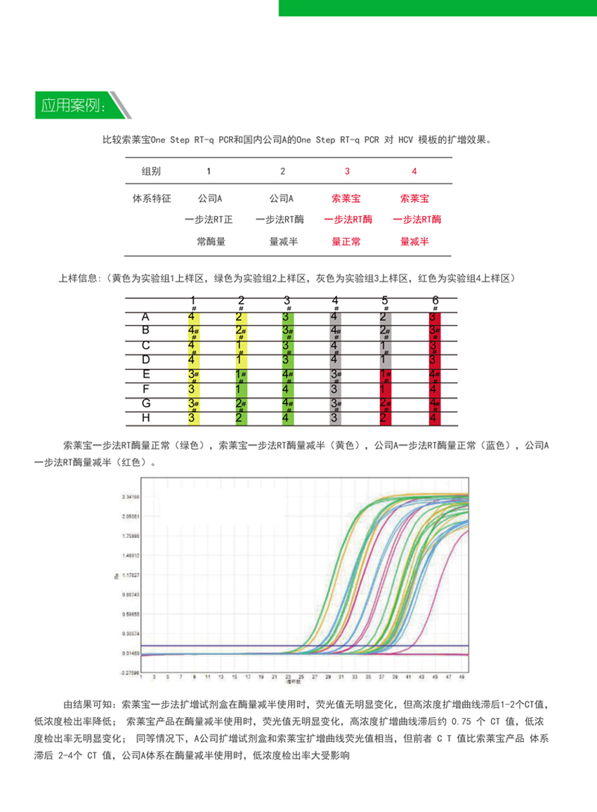 PCR Mix*