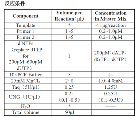 []尿嘧啶DNA糖苷酶（UNG酶/UDG酶）_酶·辅酶·抑制剂_生化试剂