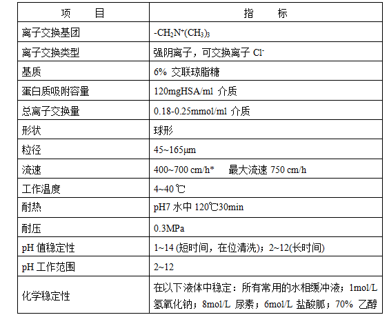 Q-琼脂糖凝胶FF